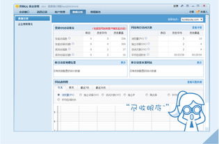 騰訊數(shù)據(jù)分析產(chǎn)品生態(tài) 軟件、營(yíng)銷QQ與企業(yè)解決方案全解析